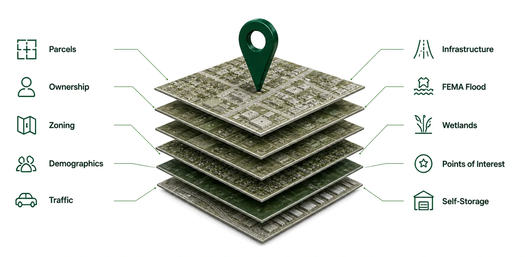 Ten property and market data sources connected to one reSpots site record